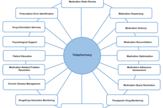 Telepharmacy là gì Ai nên sử dụng Telepharmacy