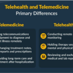 Telepharmacy và Telemedicine Khác nhau thế nào