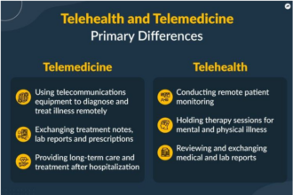 Telepharmacy và Telemedicine Khác nhau thế nào