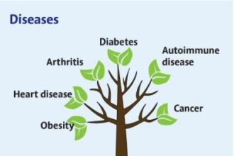 Đông – Tây y kết hợp trong điều trị bệnh tự miễn: xu hướng điều trị bền vững